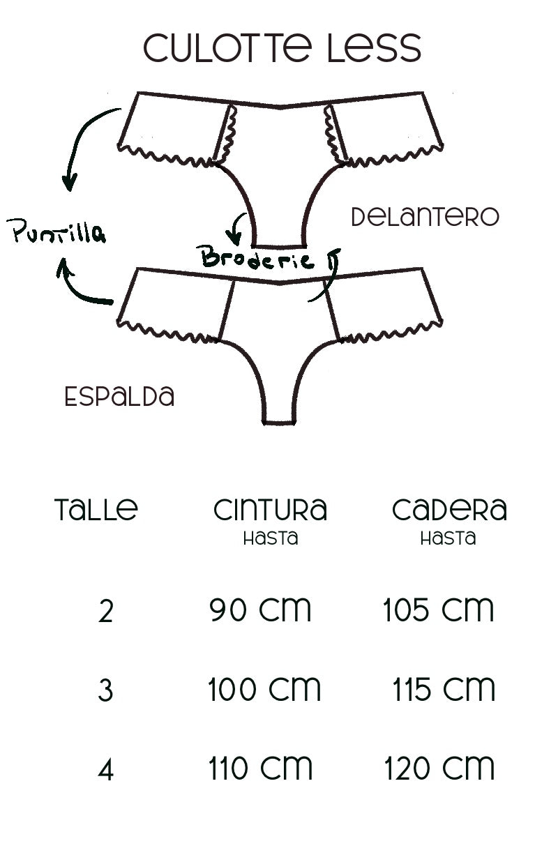 Guía de talles bombacha culotte less broderie – Qué Tupé