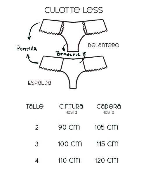 Culotte Less La Tercera