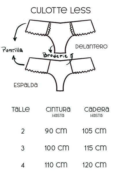 Guía de talles bombacha culotte less broderie – Qué Tupé